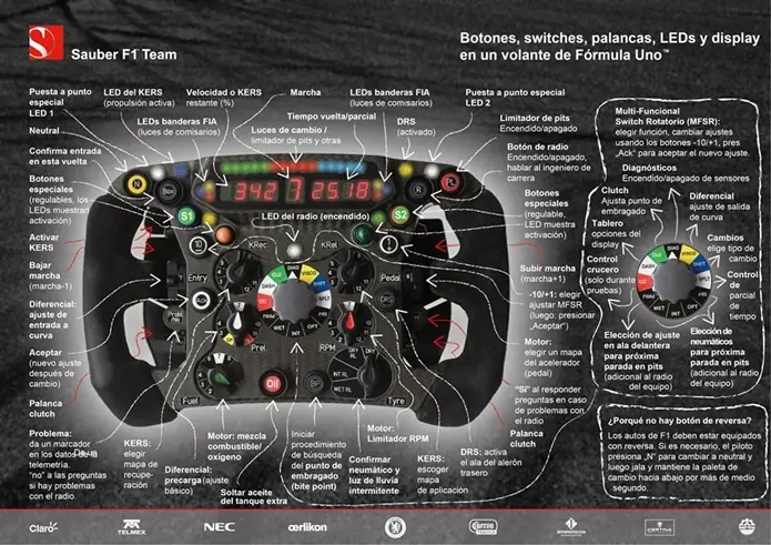 formula 1