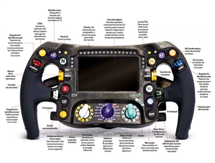 Asi es el volante de la Formula 