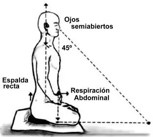 psicologia