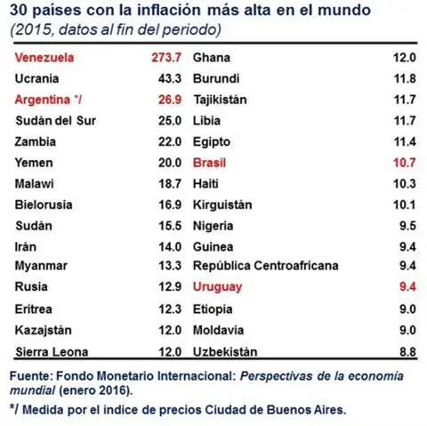 inflacion
