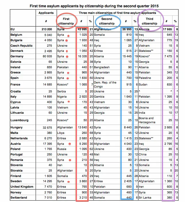 Refugiados de guerra e inmigrantes económicos. Refugiados de guerra e inmigrantes económicos.