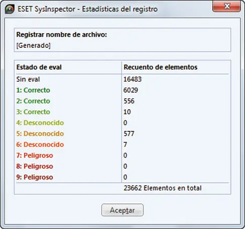 sin gastar