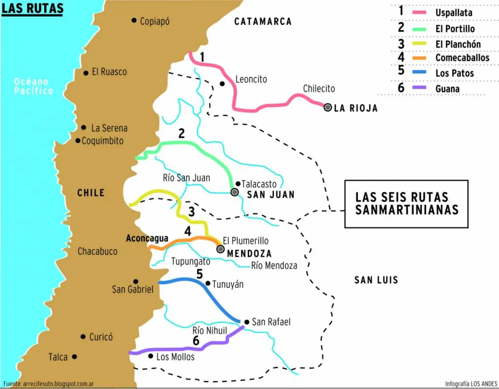 Espana