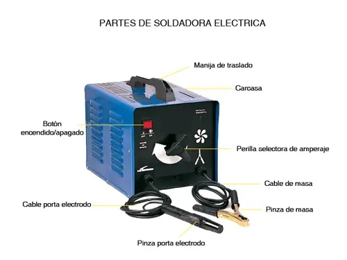 Partes de una Soldadora Electrica