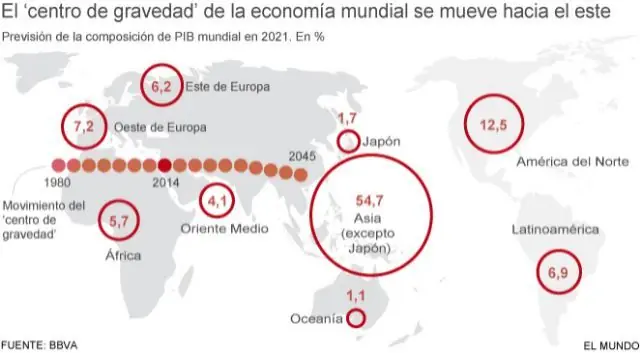Todo vuelve a la normalidad, Asia sera el centro del mundo