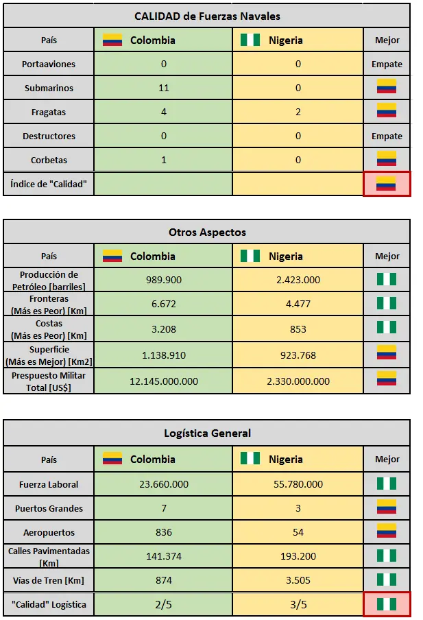 GUERRA: Sudamérica VS África (Parte 2)