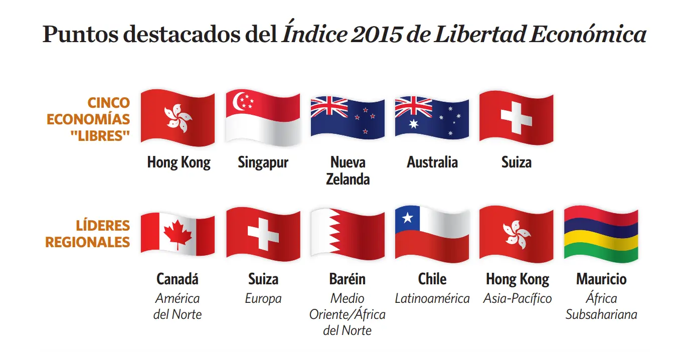 libertinaje