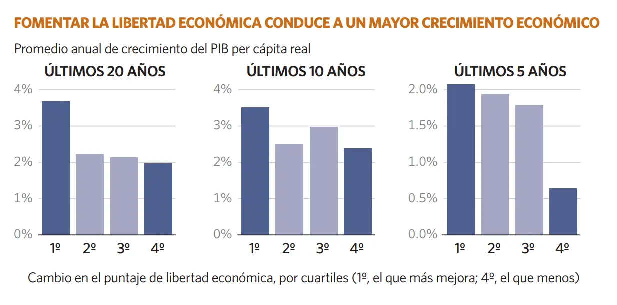 latinoamerica
