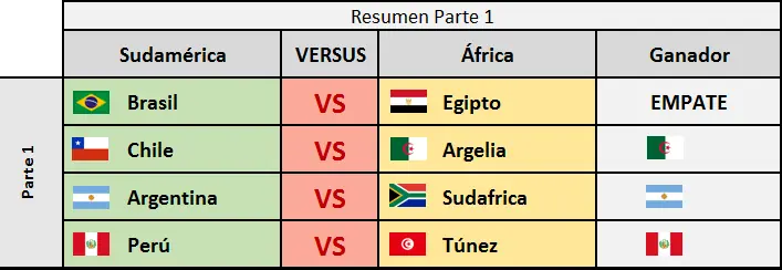 GUERRA: Sudamérica VS África (Parte 2)