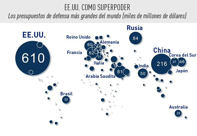 La fuerza aérea mas poderosa del mundo USAF La fuerza aérea mas poderosa del mundo USAF