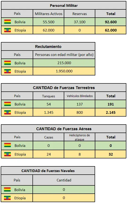GUERRA: Sudamérica VS África (Parte 2)