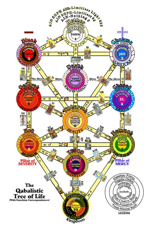 anunnaki