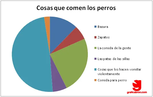 Chistes Chistes