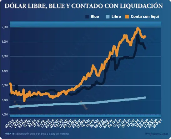 Diccionario