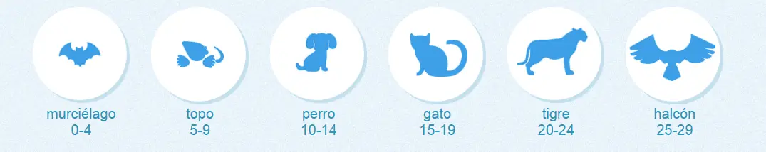 de que animal tenes la vista