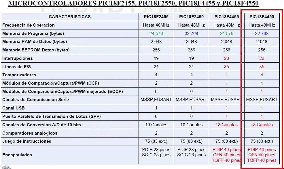 aplicada