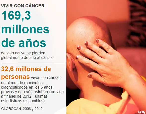 impacto