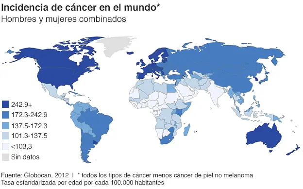 peores