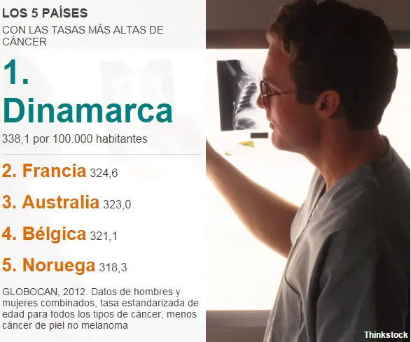 11 cosas del cáncer que no sabias 11 cosas del cáncer que no sabias