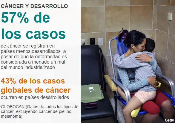 cancer