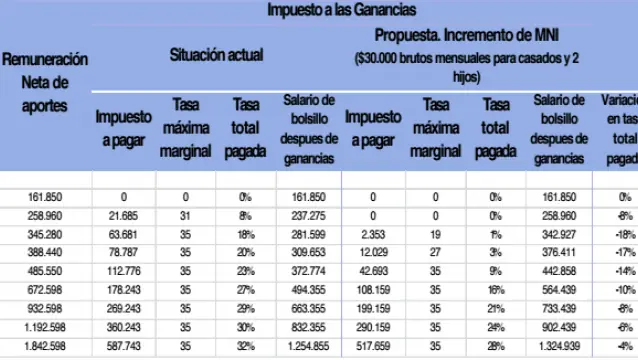 ganancias empleados en relacion de dependencia 2016 ganancias empleados en relacion de dependencia 2016