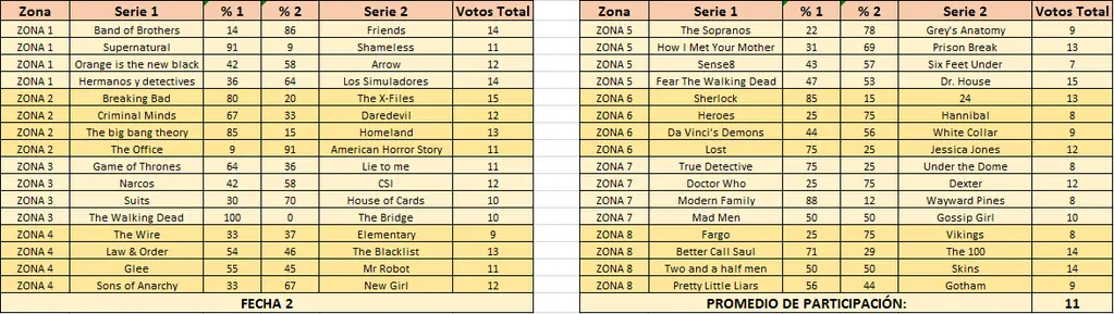 series