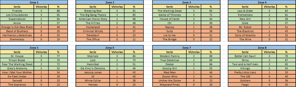 Mundial de Series (votá!)