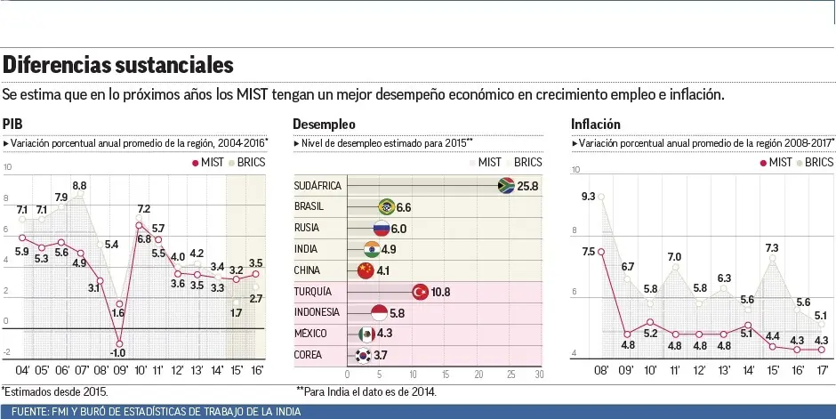 rusia economia 2015