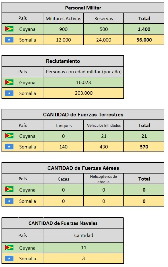GUERRA: Sudamérica VS África (Parte 3)