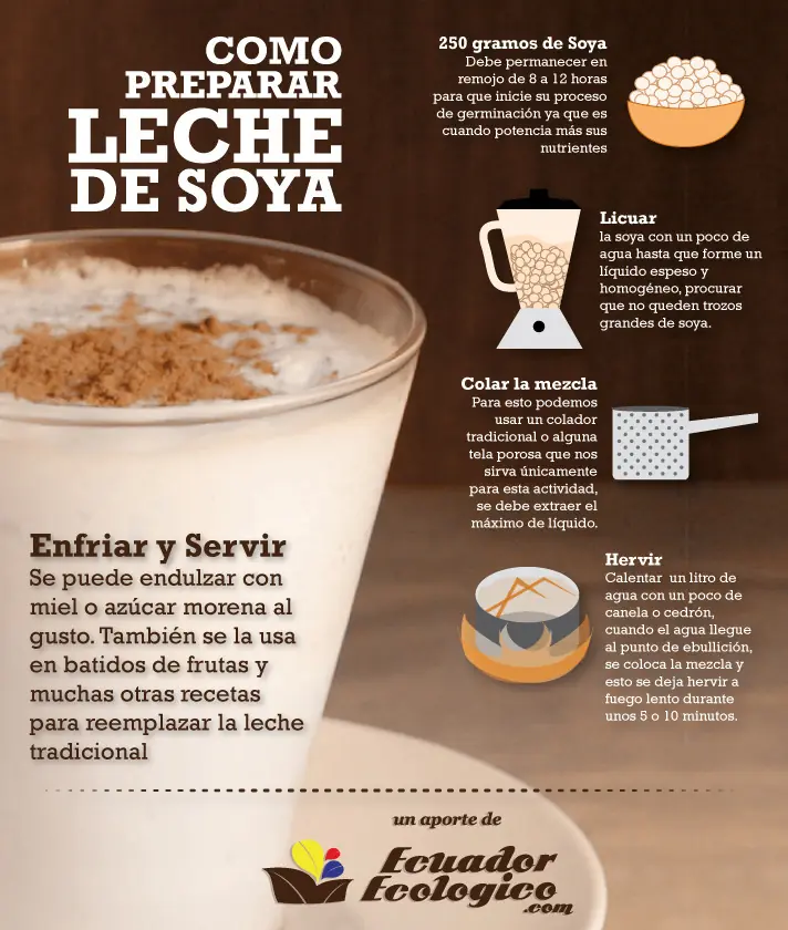 dieta dieta