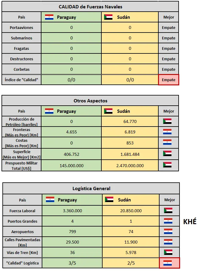 GUERRA: Sudamérica VS África (Parte 3)