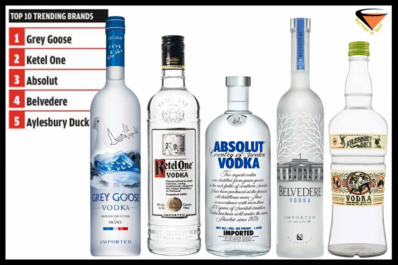 top ten vodka 2014 top ten vodka 2014