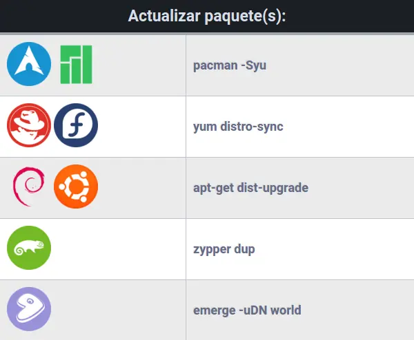 Administrar diferentes Distros desde la Terminal Administrar diferentes Distros desde la Terminal