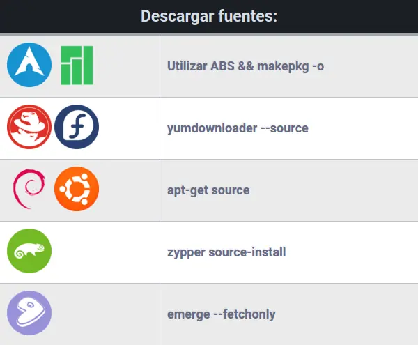 Administrar diferentes Distros desde la Terminal Administrar diferentes Distros desde la Terminal
