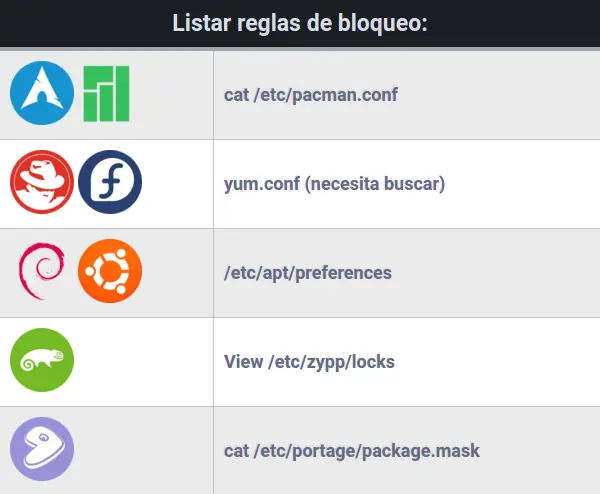 distro distro