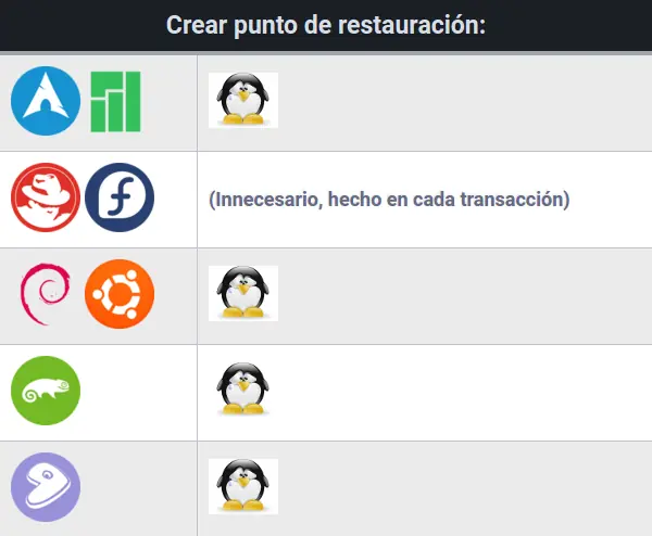 Linux Linux