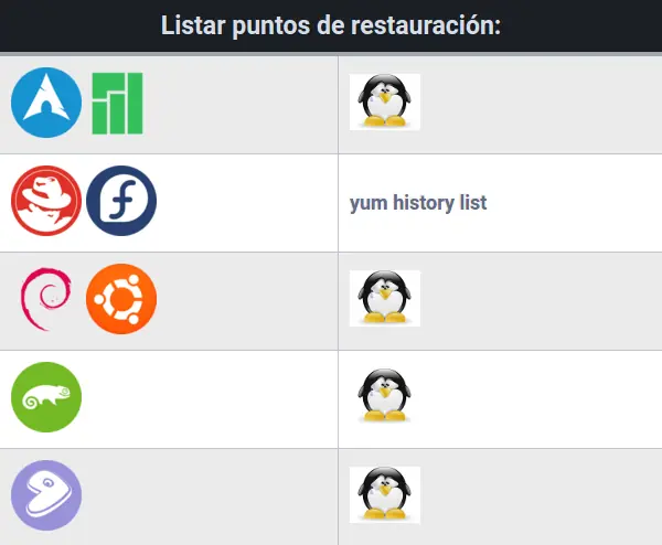 Administrar diferentes Distros desde la Terminal Administrar diferentes Distros desde la Terminal