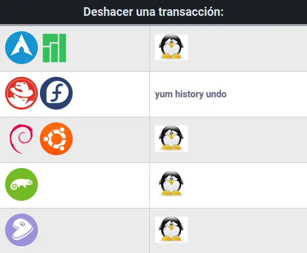 desde desde