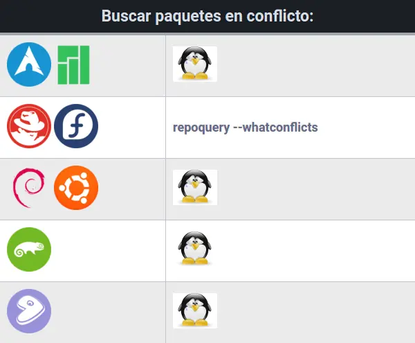 Linux Linux