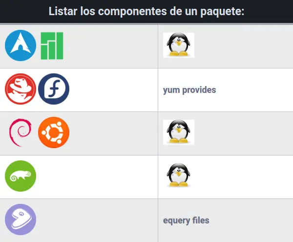 Administrar diferentes Distros desde la Terminal Administrar diferentes Distros desde la Terminal