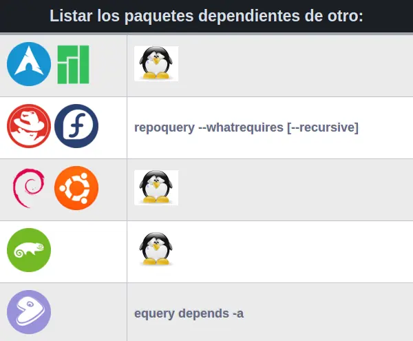 desde desde