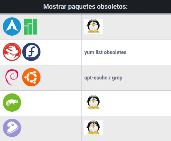 distro distro