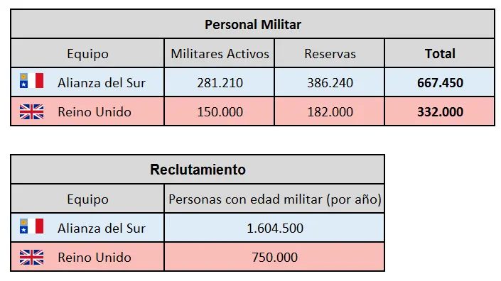 GUERRA: Argentina vs Inglaterra (con aliados)