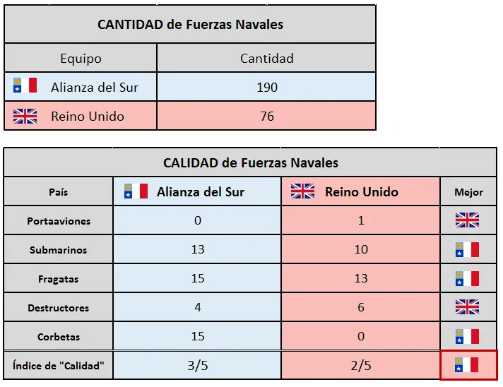 GUERRA