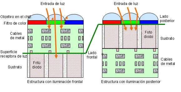 lentes