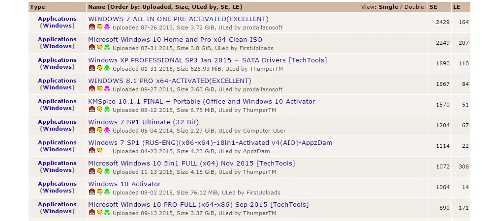 ¿Por qué Linux no se usa más en el escritorio? Pirateria