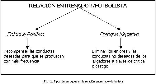 futbol