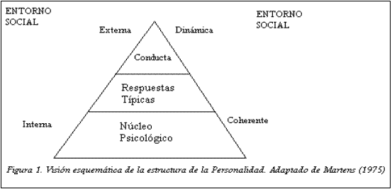 Psicología del deporte. (Aprende algo)