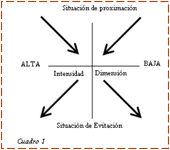 psicologia del deporte