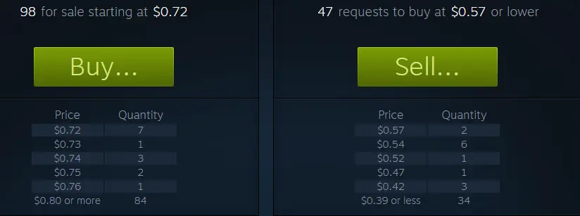 dolares